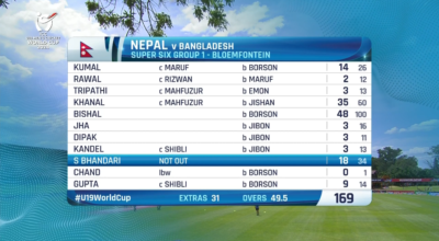 Nepal vs Bangaladesh - ICC U19 World Cup - First Inning
