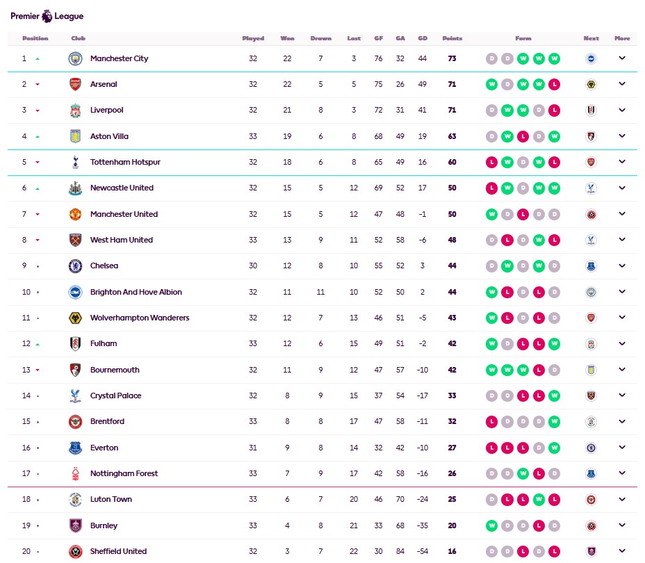 english-premier-leadgue-table-tatokhabar-football