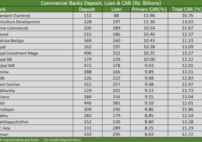 commercial-banks-deposit-loan-car-cd-ratio